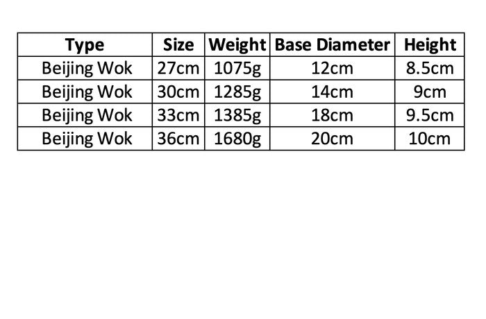 YOSHIKAWA Carbon Steel Beijing Wok 27CM COOK-PAL