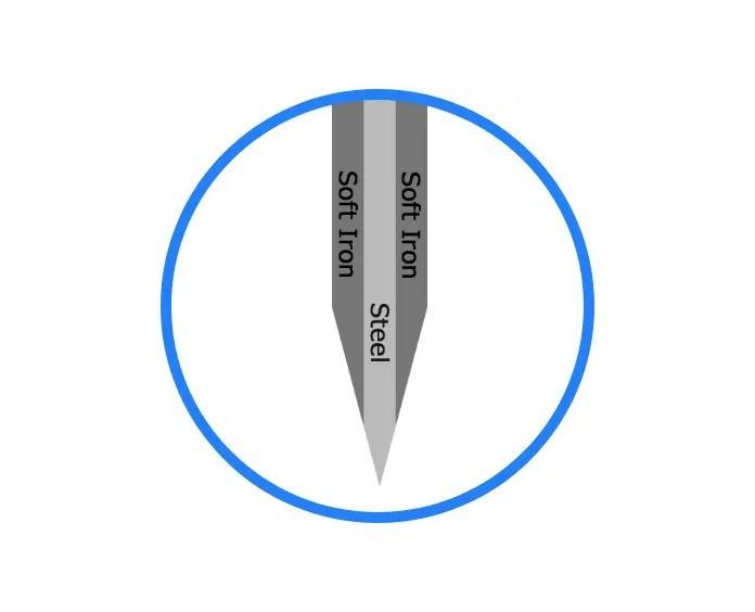 Pisau Saku Lipat Higonokami SK Steel 
